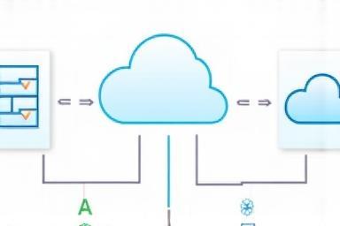 Enterprise Cloud Migration